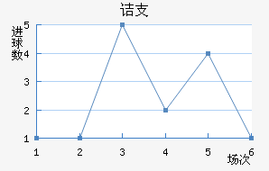 ڵ֧