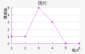 ˵FC