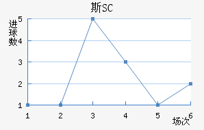 ˹SC