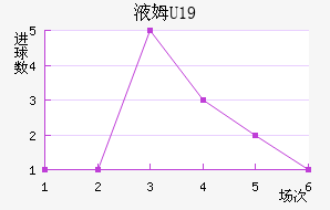 ҺķU19