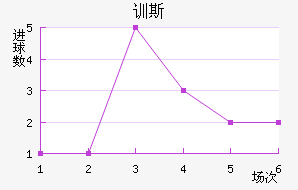 ѵ˹