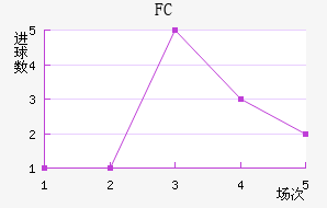 FC