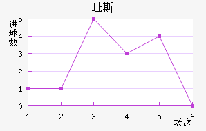 ֶ˹