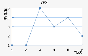 VPS
