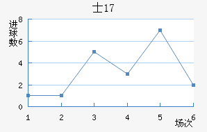 ʿU17