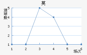 Ī½
