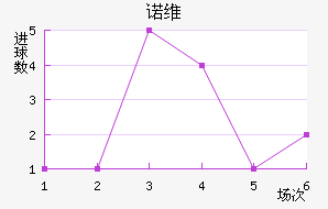 ŵά