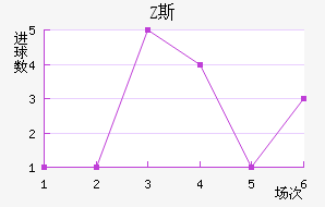 Z˹