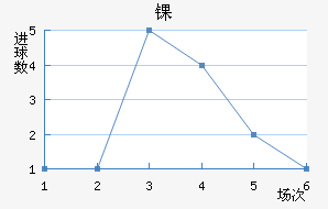 ﾺ