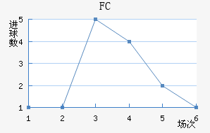 ˹FC