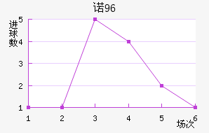 ŵ96