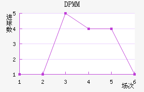 DPMM