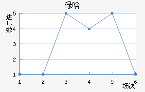 ŷǵ½