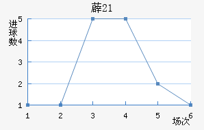 ޵U21