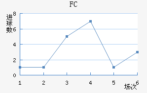 FC