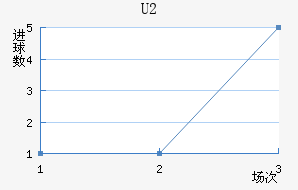 U20
