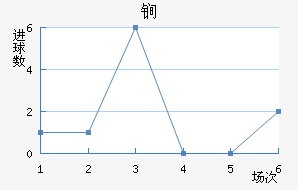 ﵤ