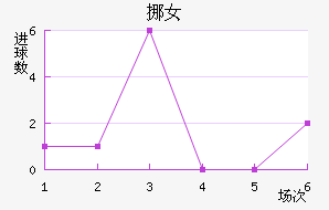 ŲŮ