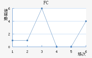 FC߽