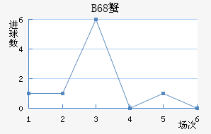 B68зǽ