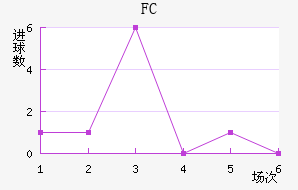 FC