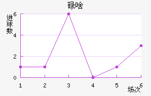 ŷǵ½