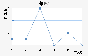 ׶FC