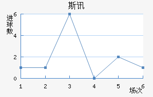 ˹Ѷ½