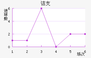 ڵ֧