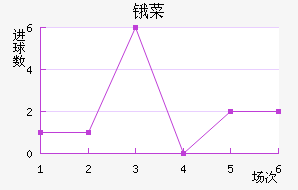 ղ³ﰲ˹