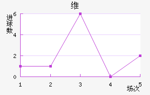 ά