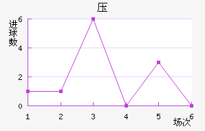 ѹ