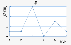 ά