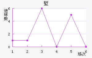 ǵǽ