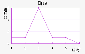 ˹U19