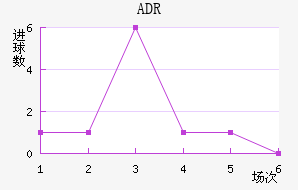 ADR