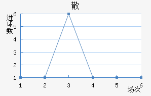 ɢِ