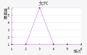 Ů԰FC