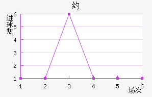 CS»ѧ