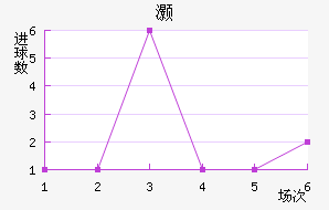 尲
