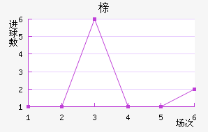 鴨
