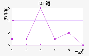 ECUǴ·ս