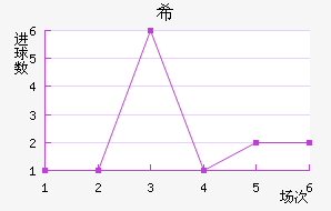 ϣʷسǽ