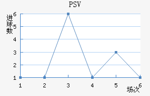 PSV½
