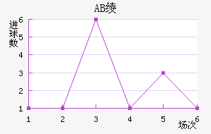 AB籾