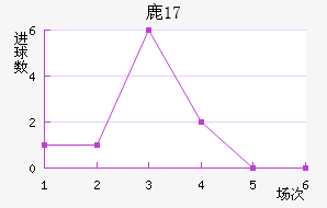 ¹U17