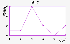 ˹U17