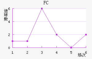 ˹FC