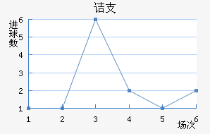 ڵ֧