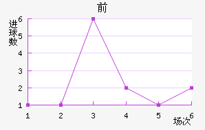 ˹ǰ